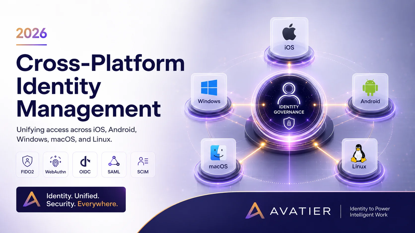 Cross-platform identity management 2026 enterprise reference — unifying authentication and identity governance across iOS, Android, Windows, macOS, Linux, and shared frontline devices. Covers the platform-agnostic identity architecture built on FIDO2/WebAuthn, OIDC, SAML, and SCIM standards, the passkey ecosystem fragmentation between iCloud Keychain, Google Password Manager, and Windows Hello, the per-platform security capability mapping (Secure Enclave, StrongBox, TPM), the workforce segments that platform-bound authentication excludes, and the unified policy engine that produces one identity experience across every device class.