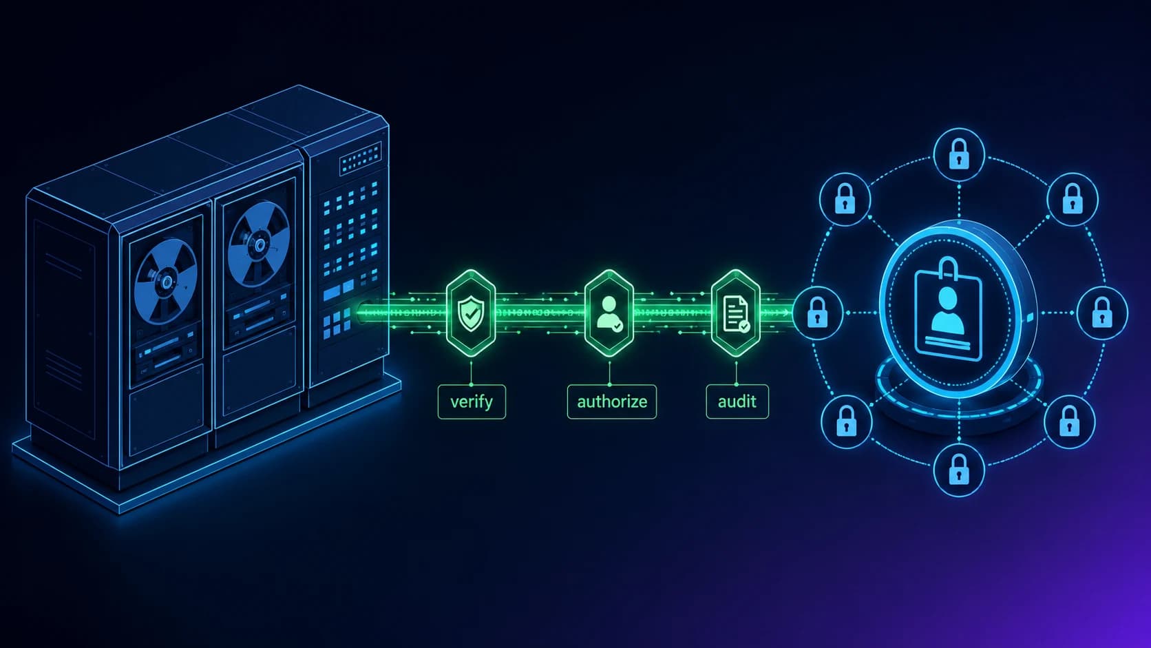 The 2026 architecture for modernizing mainframe identity — keeping RACF, ACF2, and Top Secret in place while integrating them into zero-trust governance through federated authentication, lifecycle-platform integration, workflow-tied recovery, and modern audit-evidence flow without rip-and-replace.